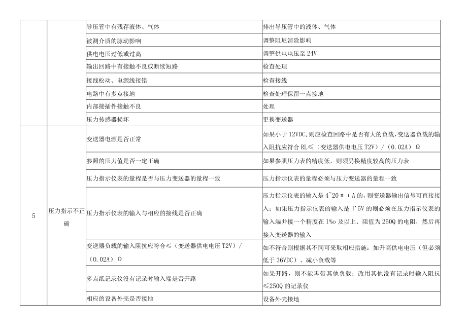 压力变送器常见故障及分析.docx_第2页