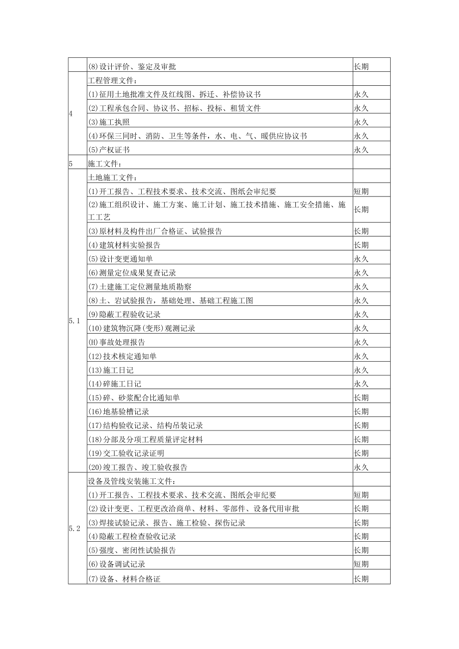 学院基建处文件材料归档范围和保管期限表.docx_第2页