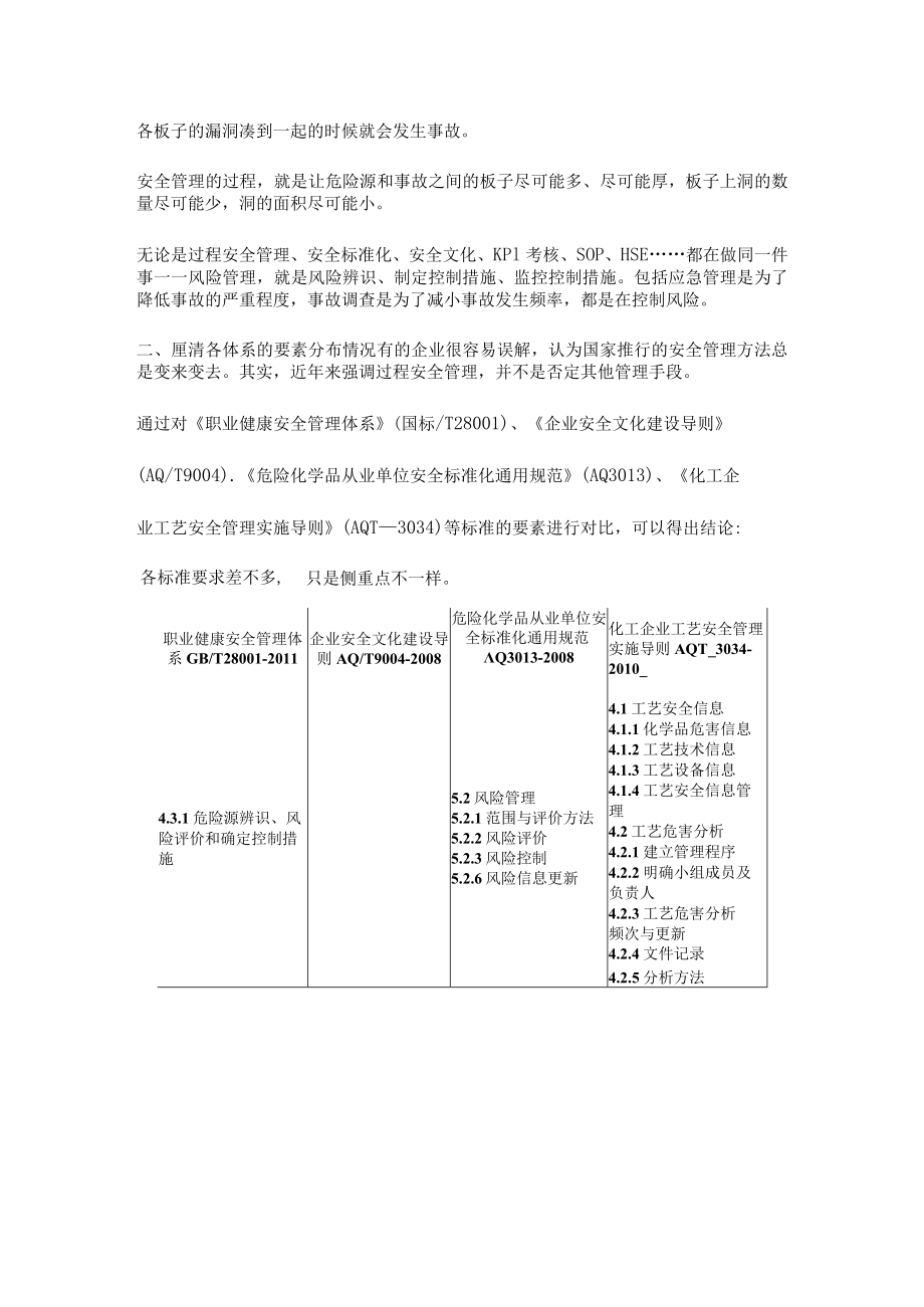 厘清各管理体系的要素分布正确理解过程安全管理.docx_第2页