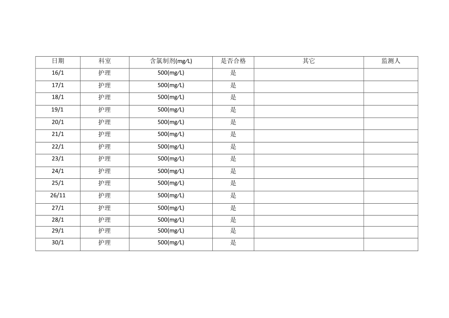 卫生院消毒液浓度监测表.docx_第2页