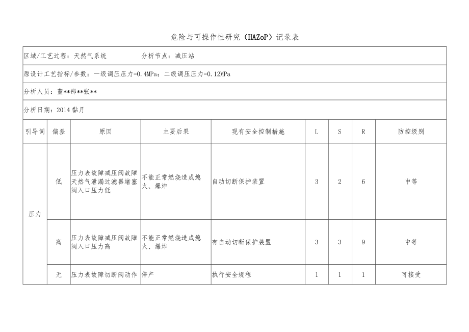 化工企业减压站危险与可操作性研究（HAZOP）记录表.docx_第1页