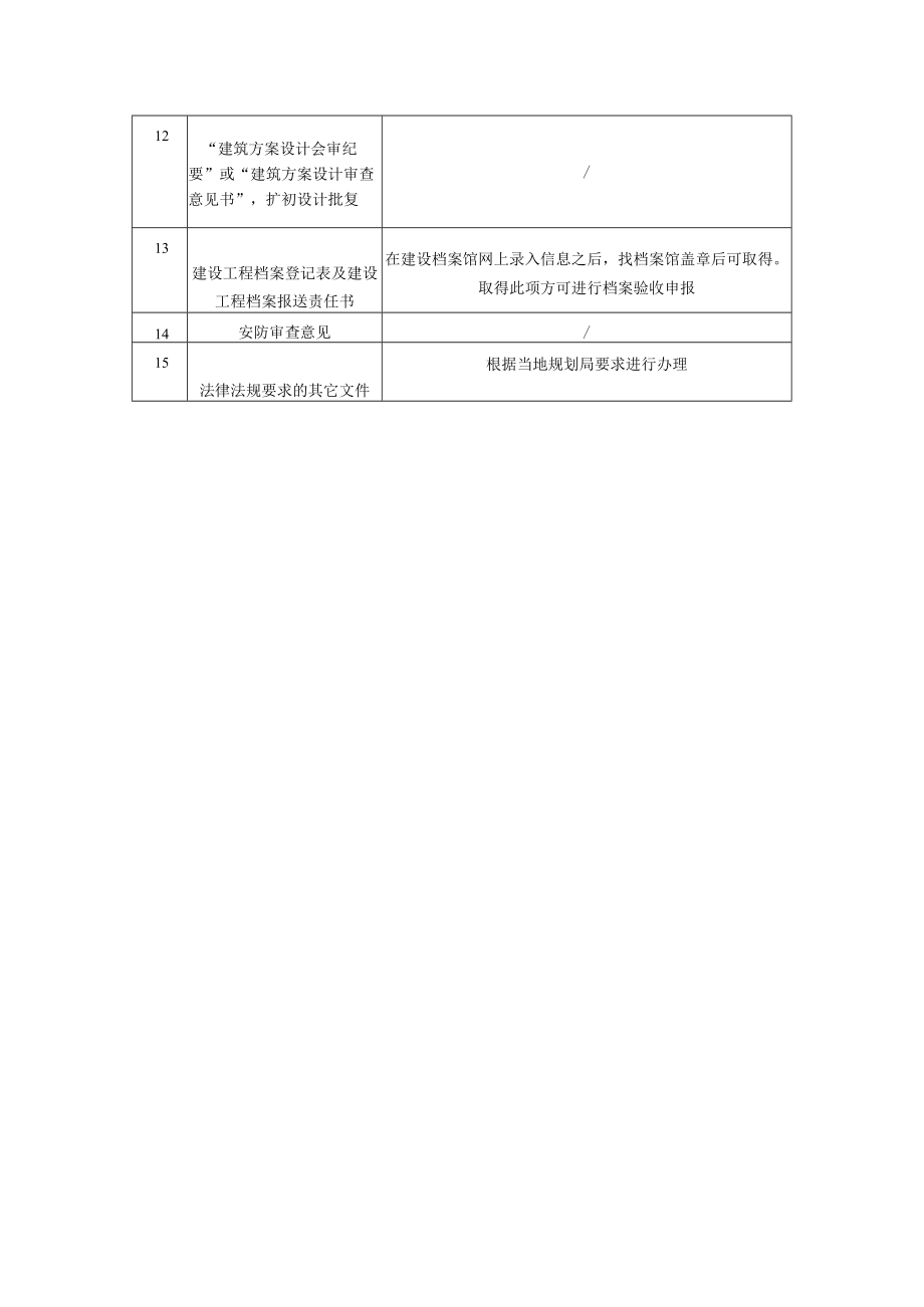 办理建设工程规划许可证的材料.docx_第2页