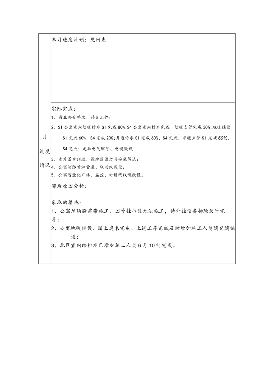 呼市金游城安装部月报表（5月份）.docx_第2页