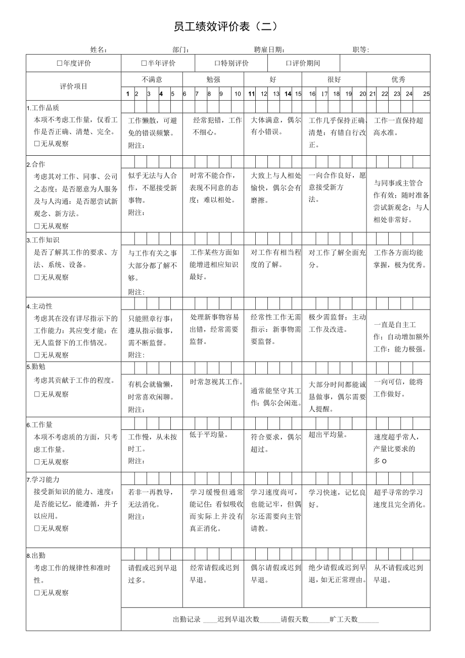 员工绩效评价表（二）.docx_第1页