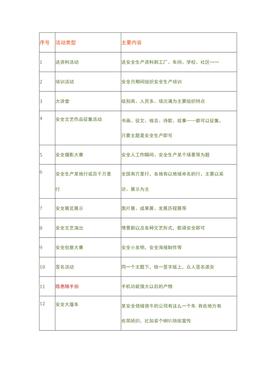 安全月活动种类模板.docx_第1页