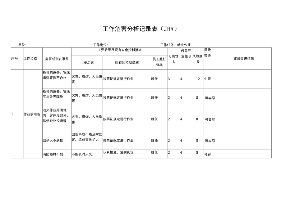 动火作业工作危害分析记录表（JHA）.docx_第1页