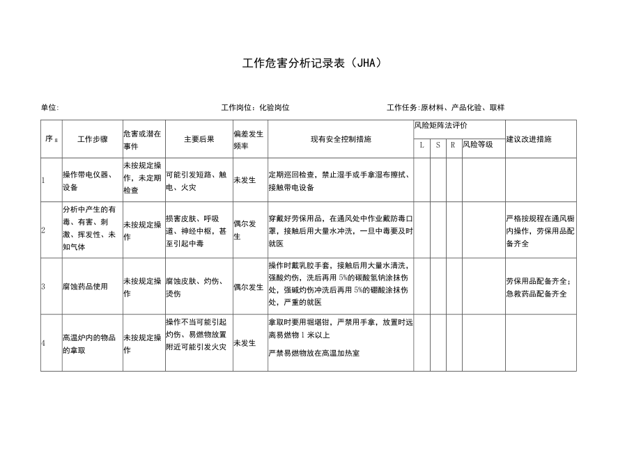 原材料、产品化验、取样作业工作危害分析记录表（JHA）.docx_第1页