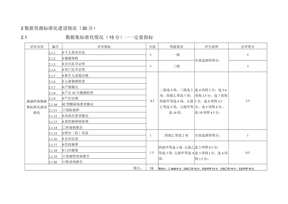 区域卫生信息互联互通标准化成熟度测评自评价问卷2017年版-用于合并.docx_第3页