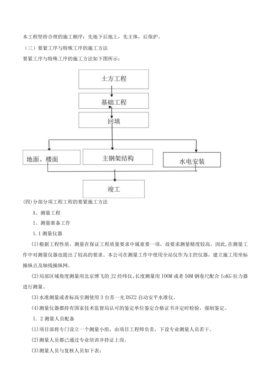 办公楼食堂装饰工程施工组织设计.docx_第3页