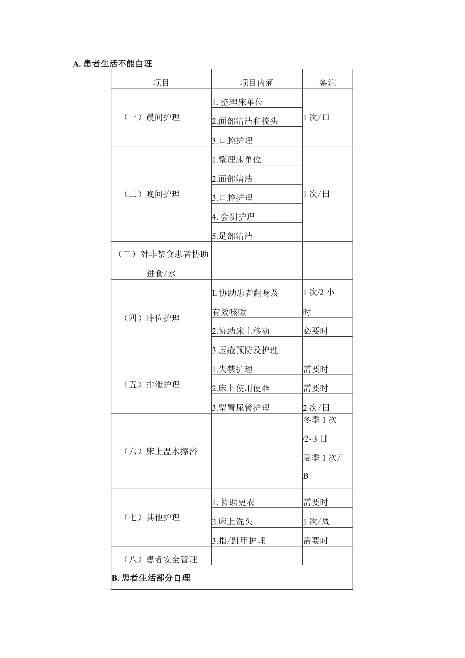 分级护理制度.docx_第3页