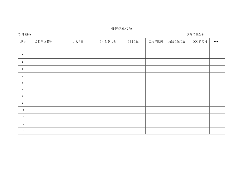 分包结算台帐.docx_第1页