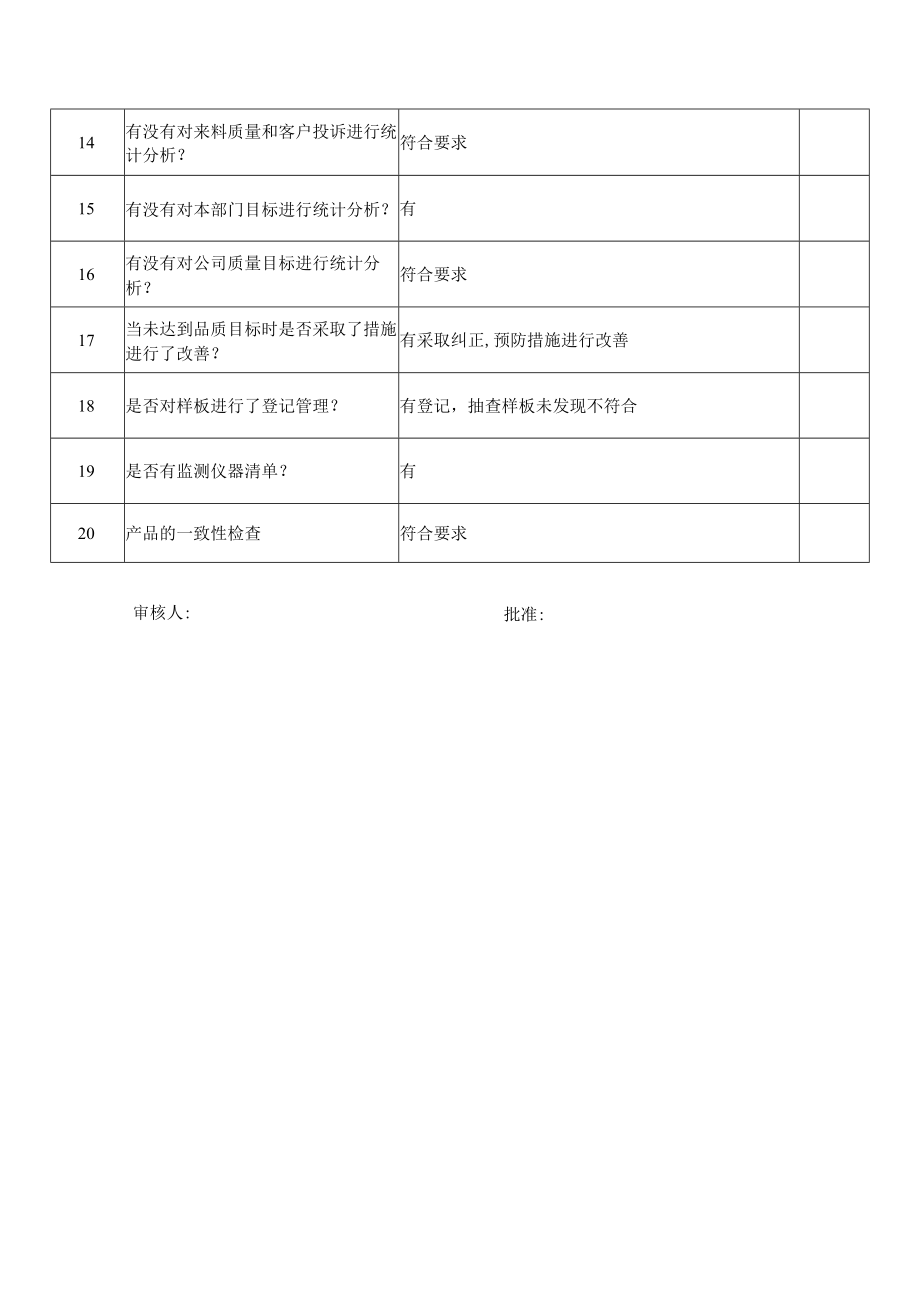 品质部检查表.docx_第2页