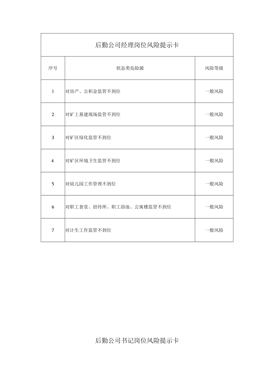 后勤公司岗位风险提示卡.docx_第1页