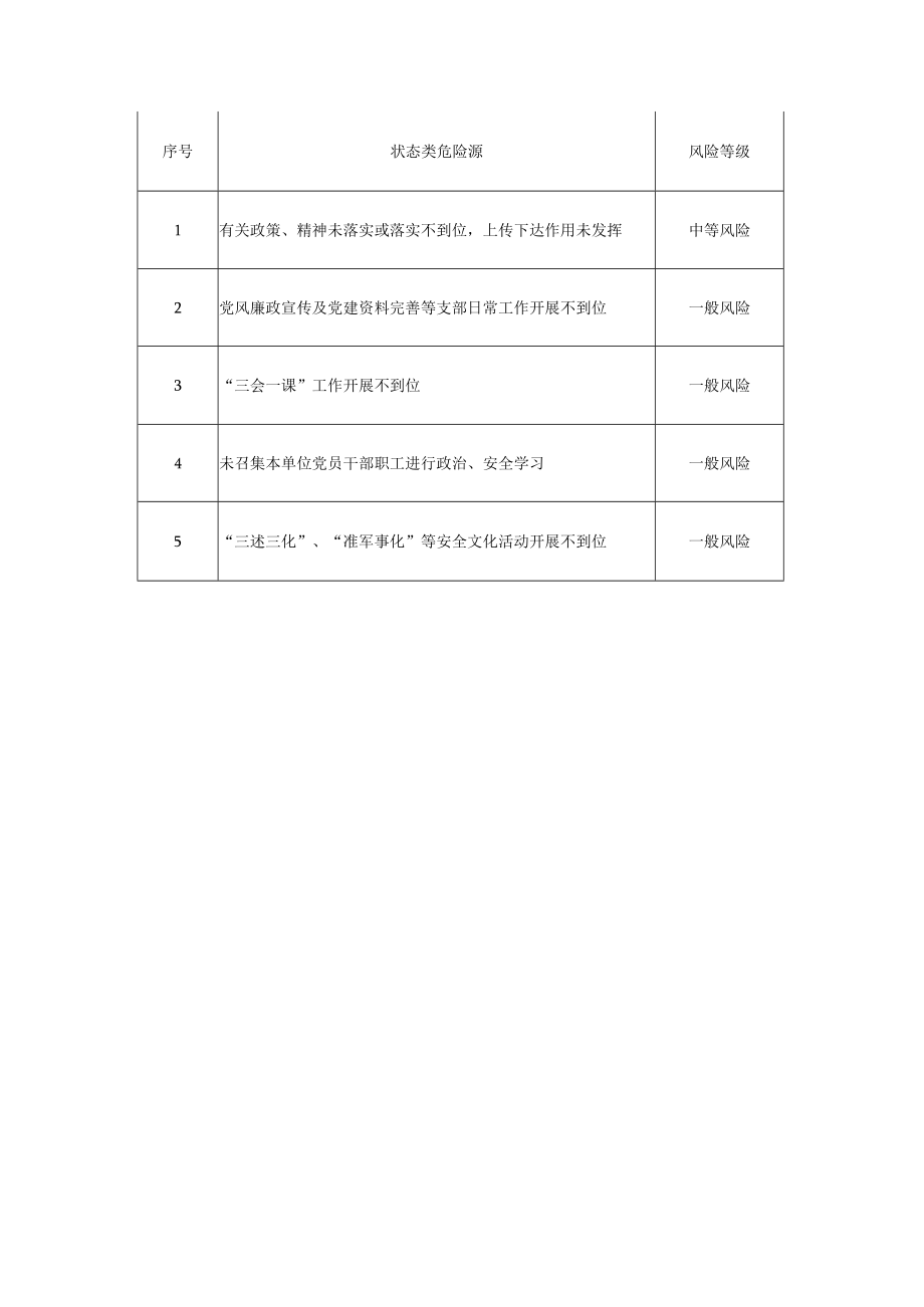 后勤公司岗位风险提示卡.docx_第2页