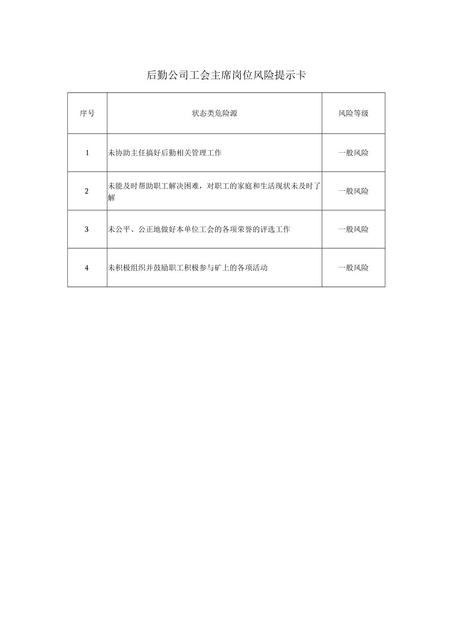 后勤公司岗位风险提示卡.docx_第3页