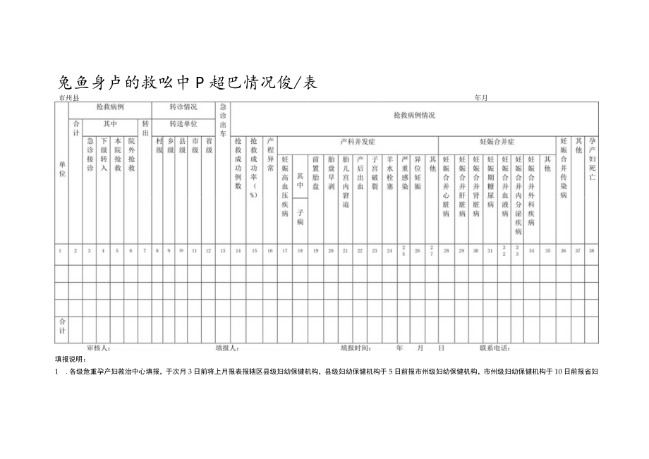 危重孕产妇救治中心救治情况统计表.docx_第1页