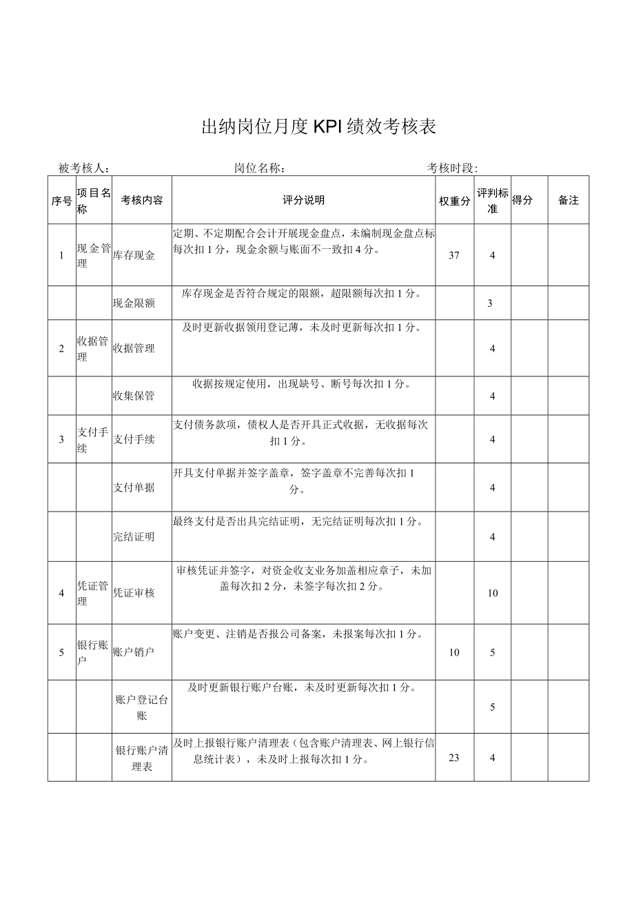 出纳岗位月度KPI绩效考核表.docx_第1页