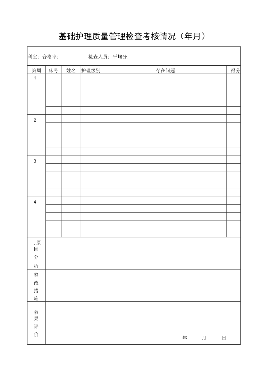 基础护理质量管理检查考核情况.docx_第1页