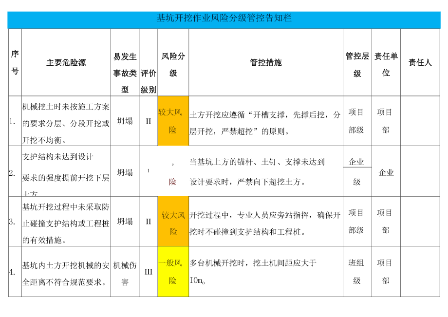 基坑开挖作业风险分级管控告知栏.docx_第1页