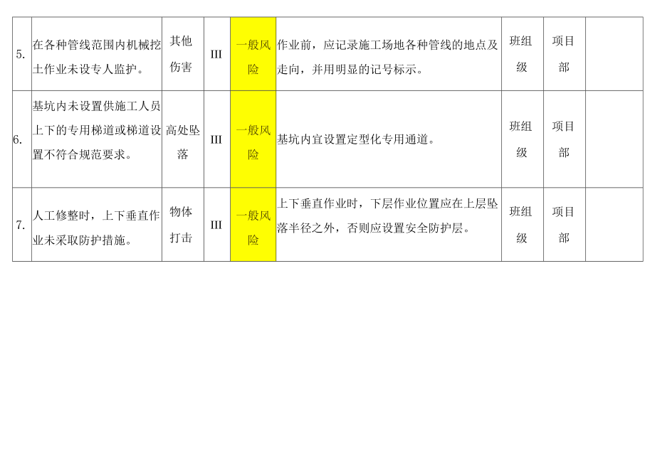 基坑开挖作业风险分级管控告知栏.docx_第2页