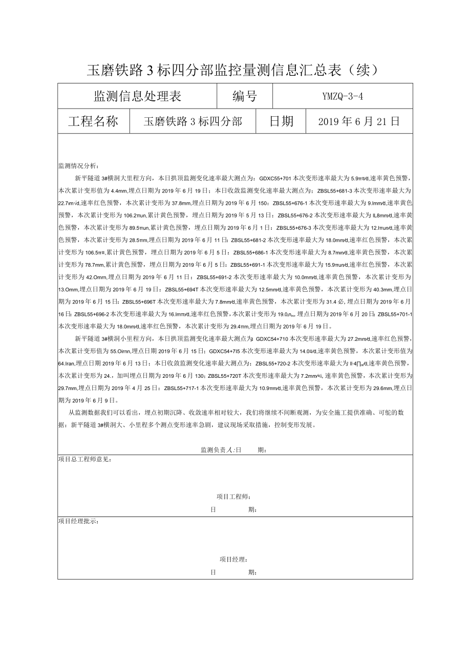 四分部报处监测信息处理表2019.6.21.docx_第2页