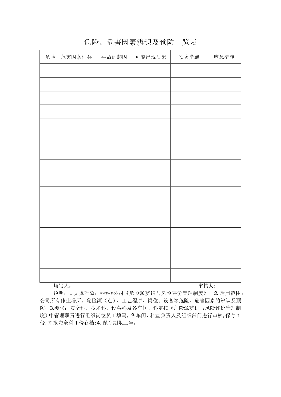 危险、危害因素辨识及预防一览表.docx_第1页