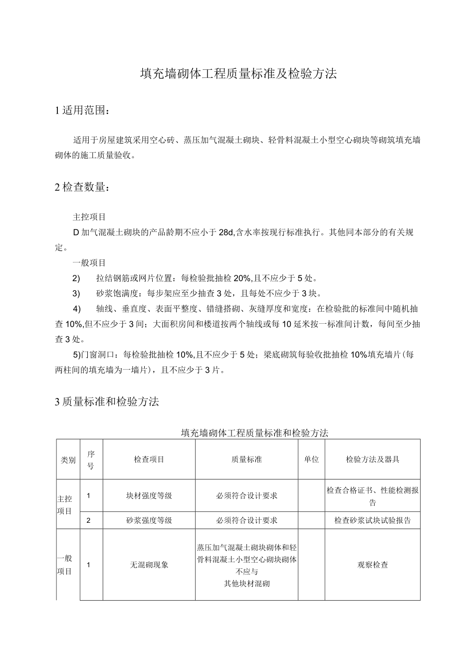 填充墙砌体工程质量标准及检验方法.docx_第1页