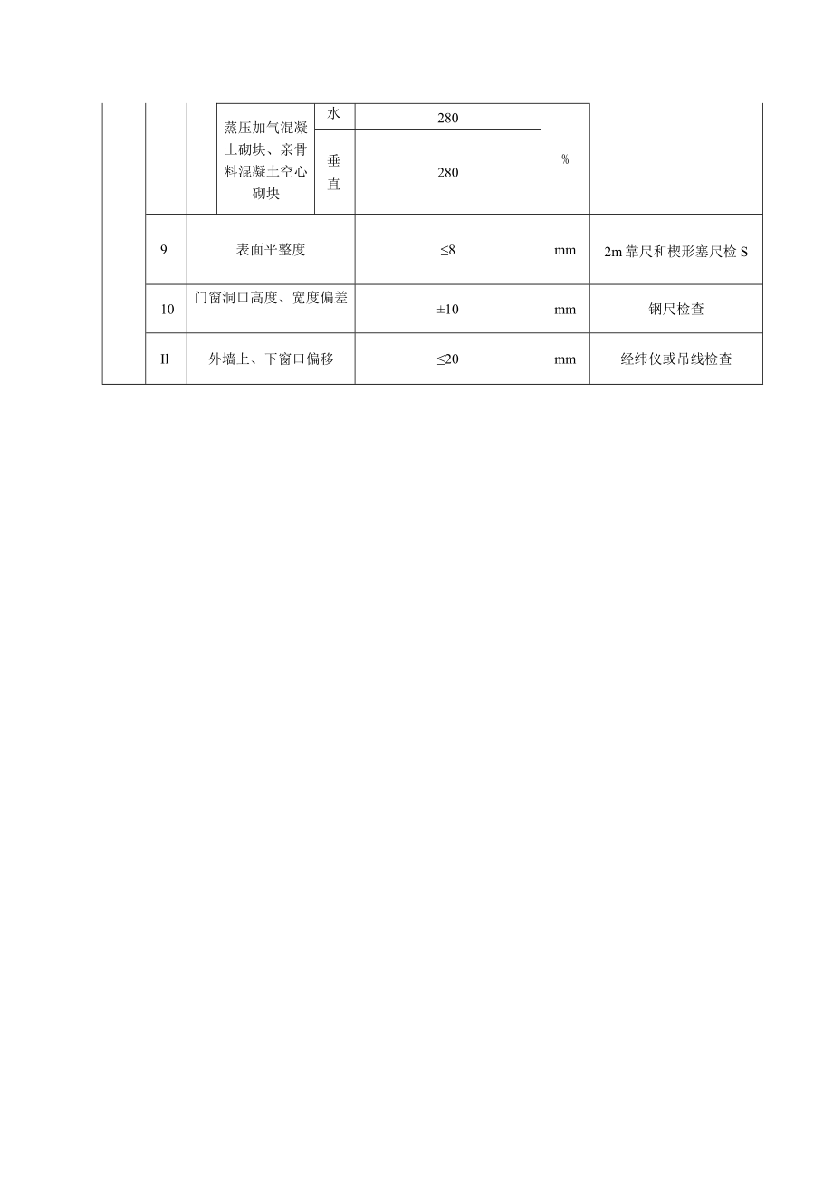 填充墙砌体工程质量标准及检验方法.docx_第3页