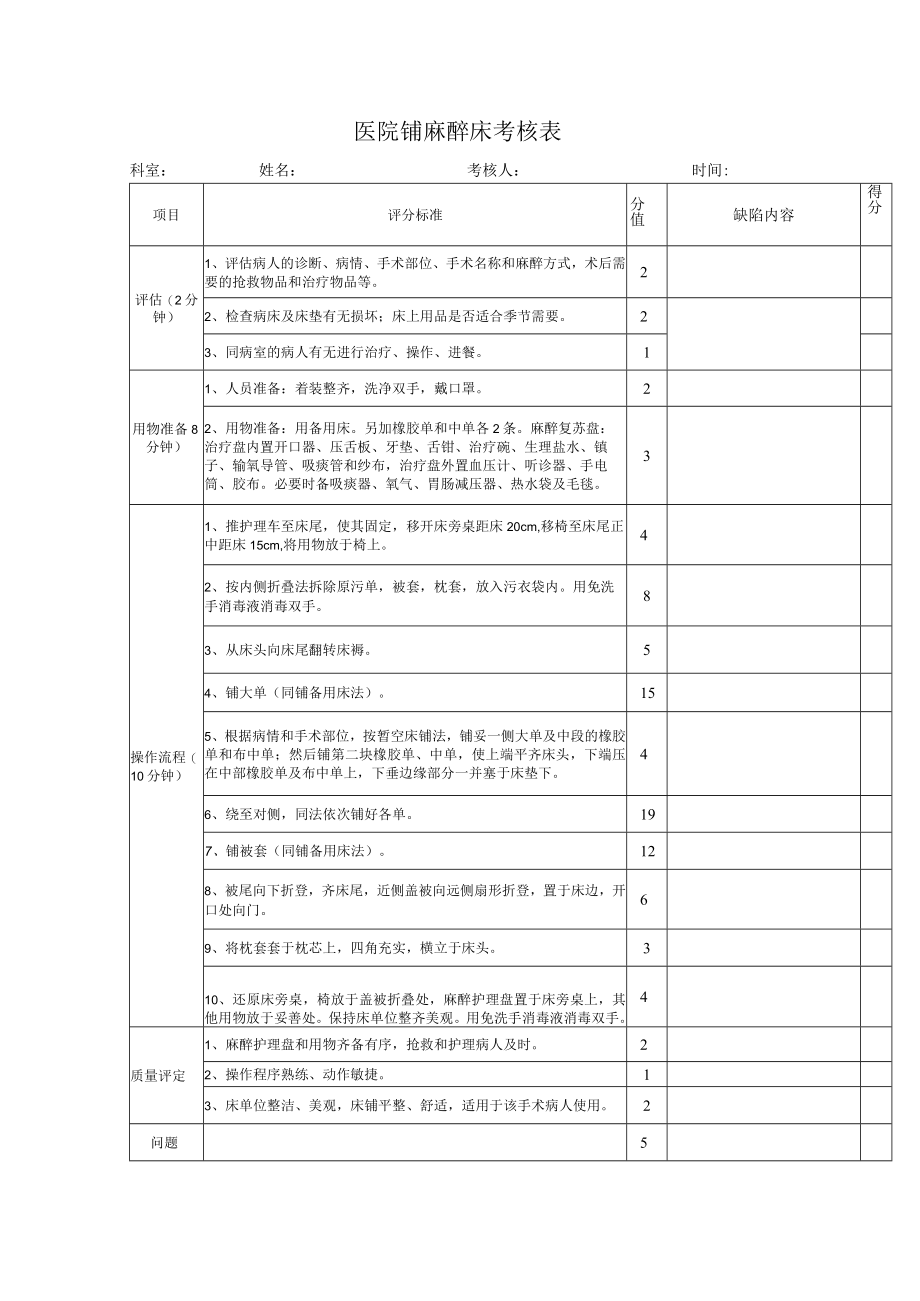 医院铺麻醉床考核表.docx_第1页