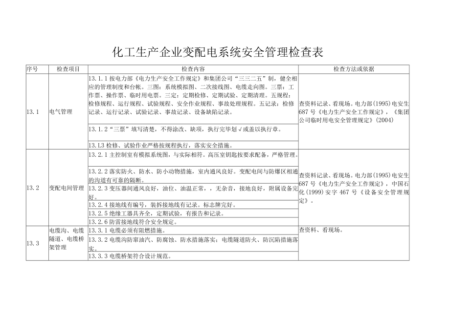 化工生产企业变配电系统安全管理检查表.docx_第1页