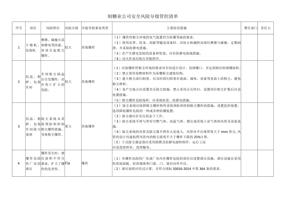 制糖业公司安全风险分级管控清单.docx_第1页