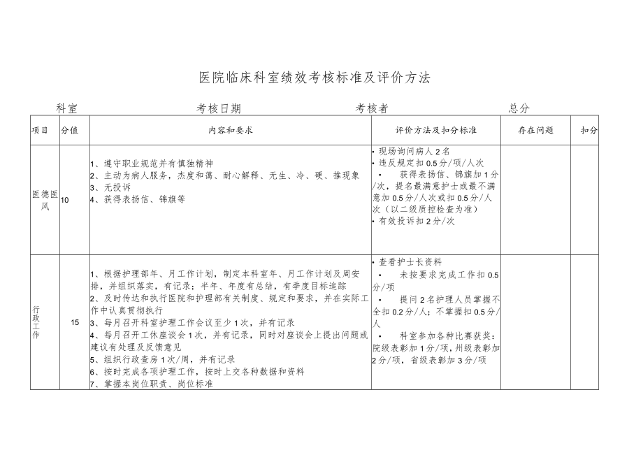 医院临床科室考核标准.docx_第1页