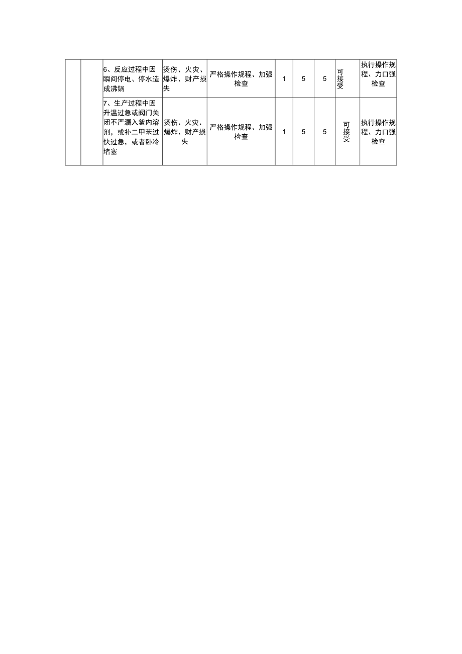 反应釜作业安全风险评估分析（JHA）记录表.docx_第2页