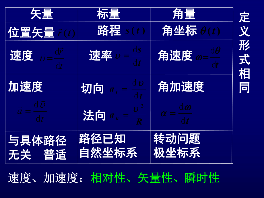 大学物理D总结.ppt_第3页