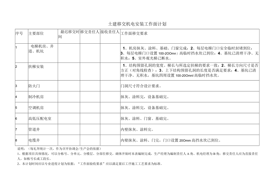 土建移交机电安装工作面计划表.docx_第1页