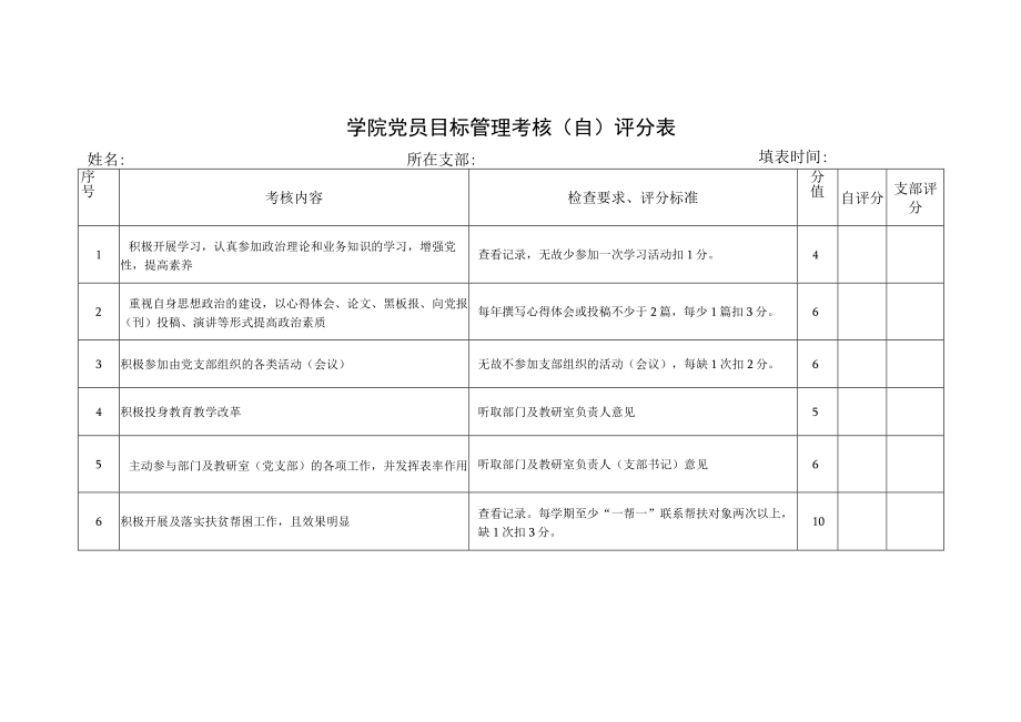 学院党员目标管理考核（自）评分表.docx_第1页