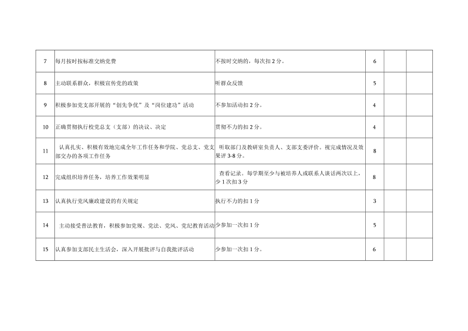 学院党员目标管理考核（自）评分表.docx_第2页