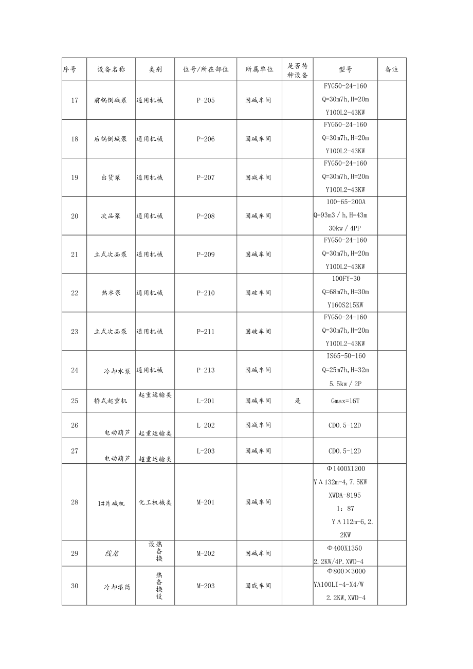 化工企业某公司设备设施清单.docx_第2页