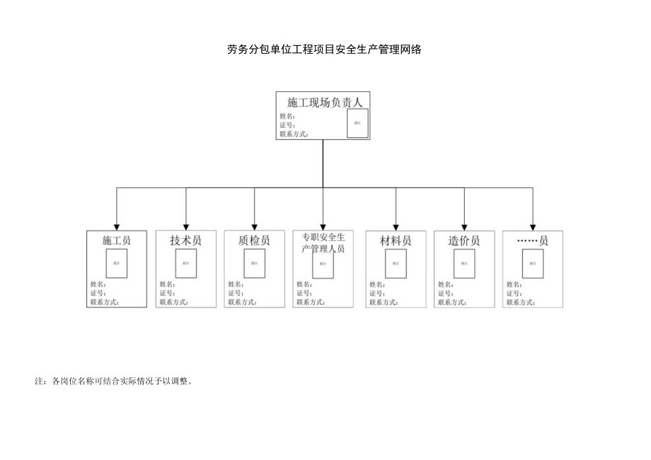 劳务分包单位工程项目安全生产管理网络.docx_第1页