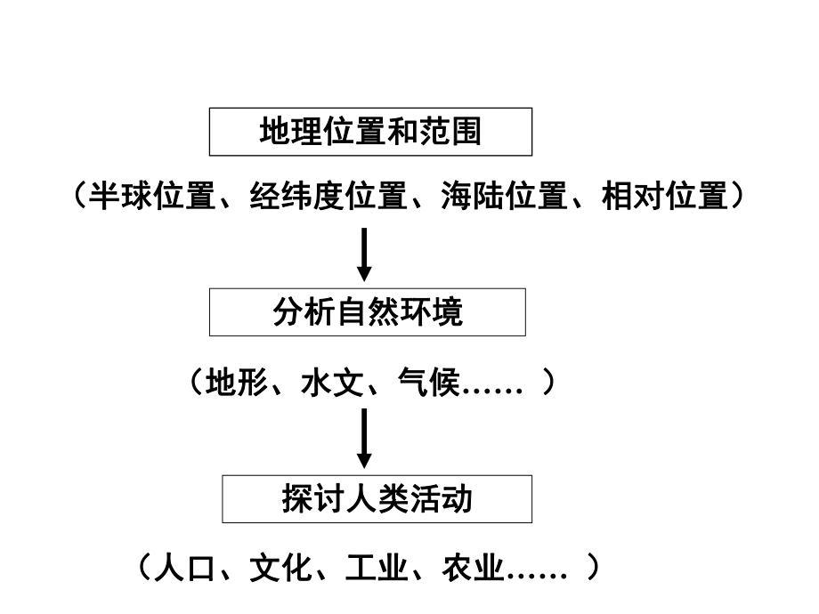 亚洲概述课件.ppt_第2页