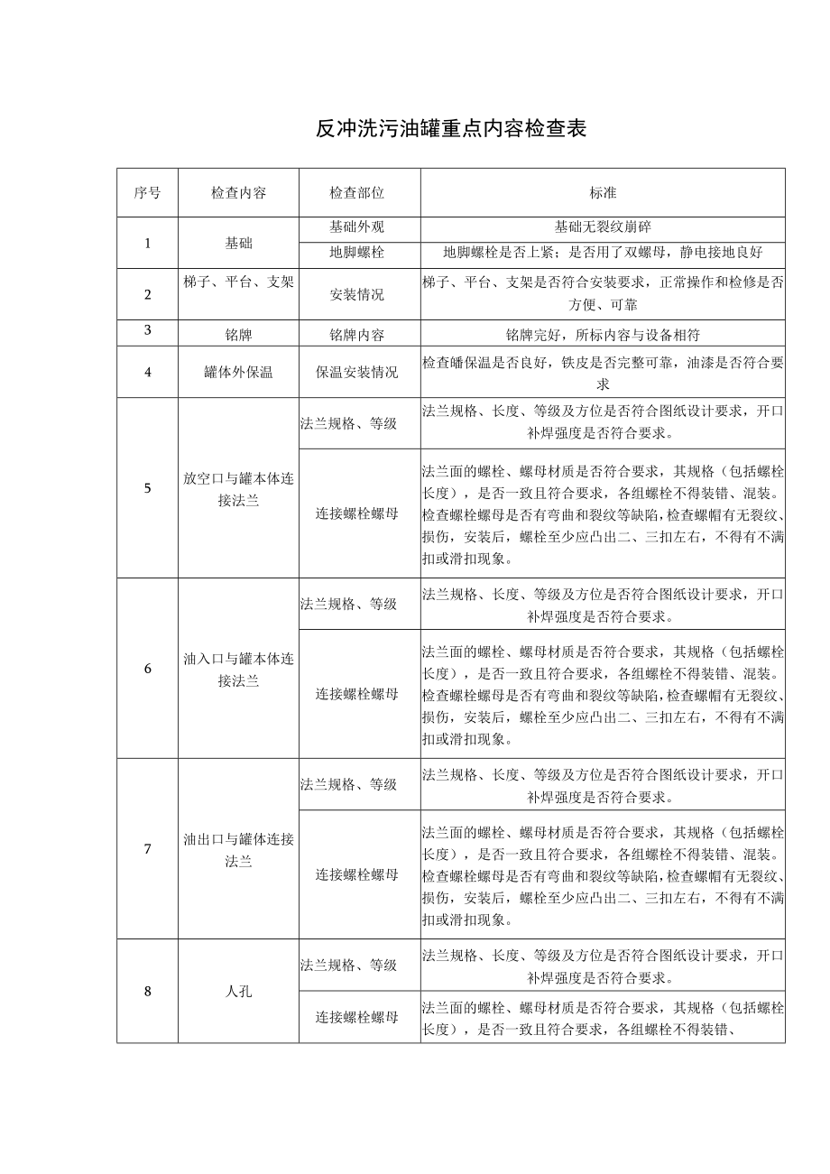 反冲洗污油罐重点内容检查表.docx_第1页