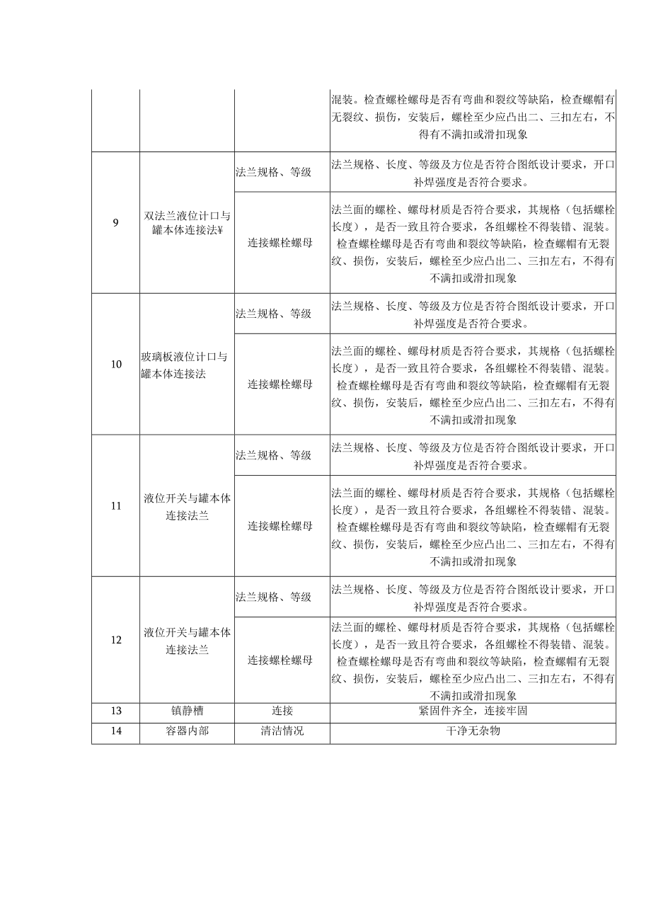 反冲洗污油罐重点内容检查表.docx_第2页