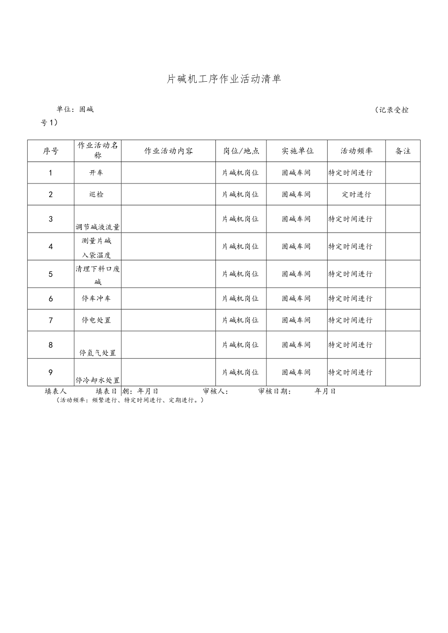 化工企业片碱机工序作业活动清单.docx_第1页