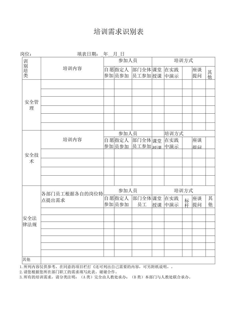 员工培训需求识别.docx_第1页