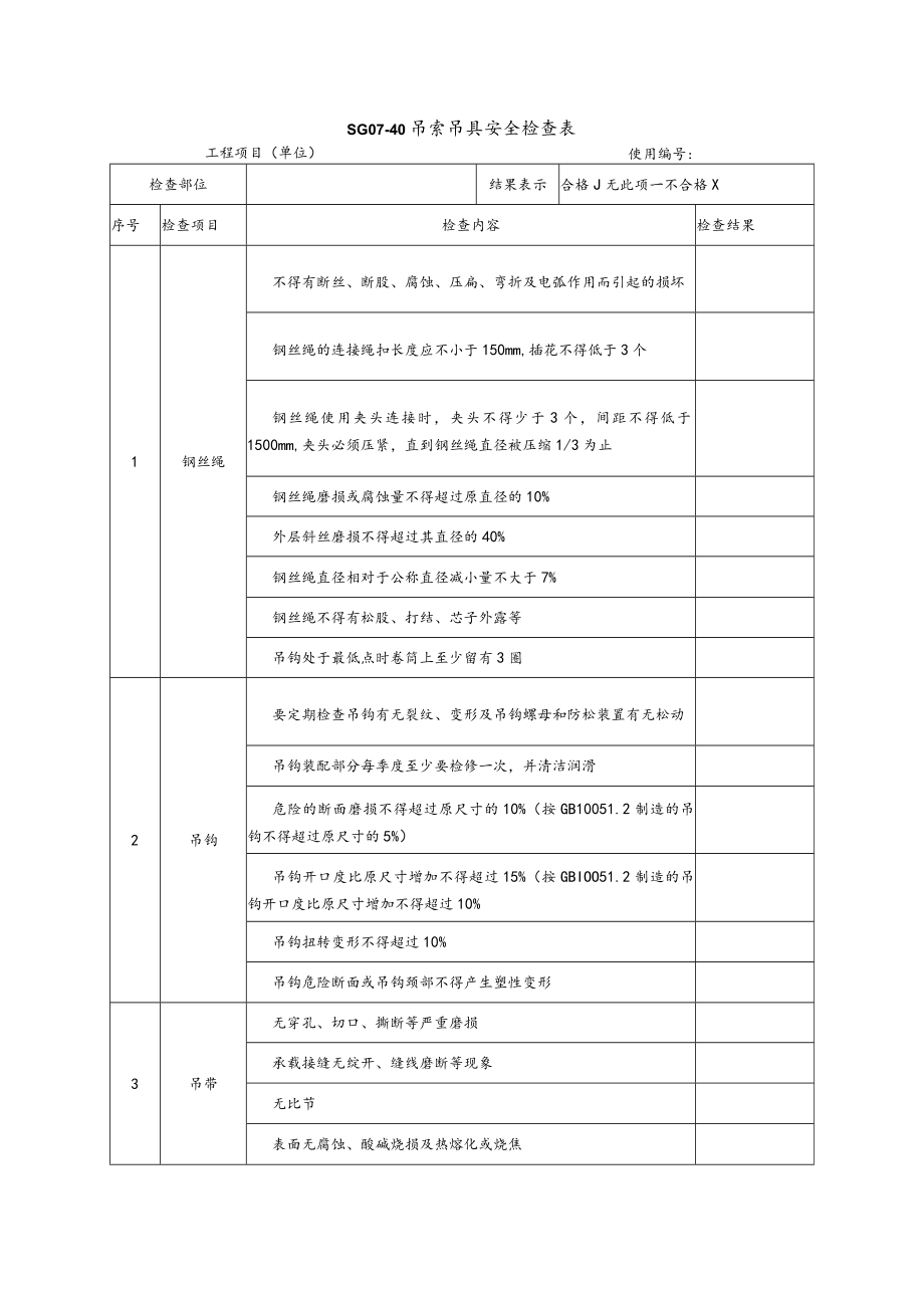 吊索吊具安全检查表式模板.docx_第1页