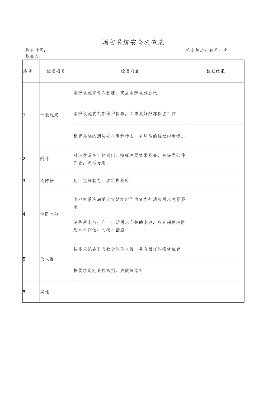 化工企业消防系统安全检查表.docx_第1页