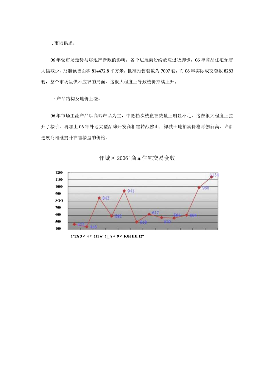 佛山市房地产市场调查.docx_第2页