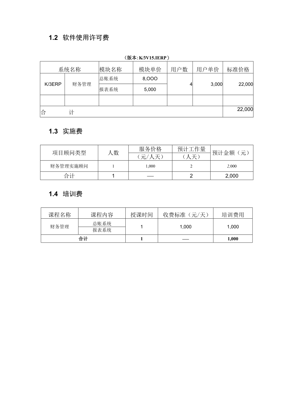 国际技术有限公司信息化管理系统商务报价方案.docx_第3页