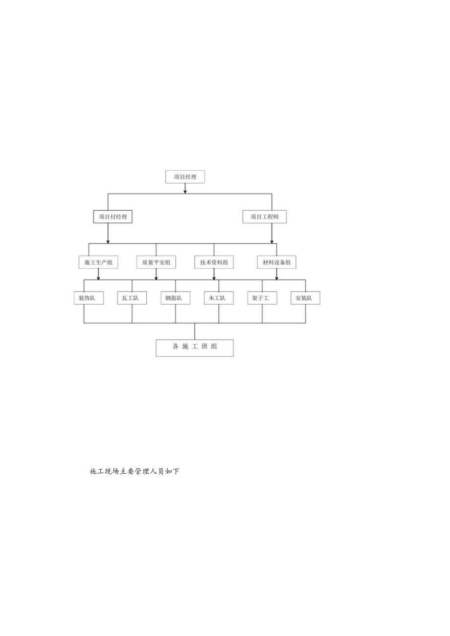 城市经典三期工程施工设计投标.docx_第3页