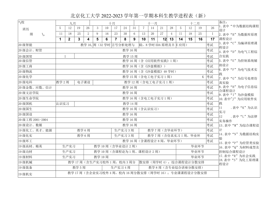 北京化工大学2022-2023学年第一学期本科生教学进程表新.docx_第2页